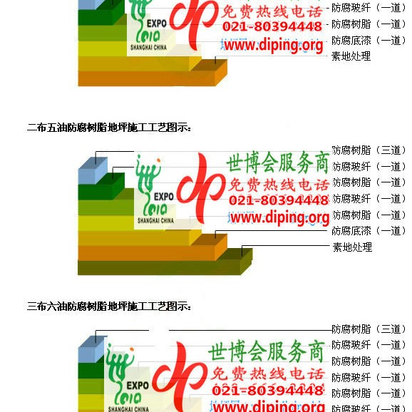 阜宁环氧玻璃钢地坪，防腐蚀地坪，防腐蚀自流平地坪产品图2