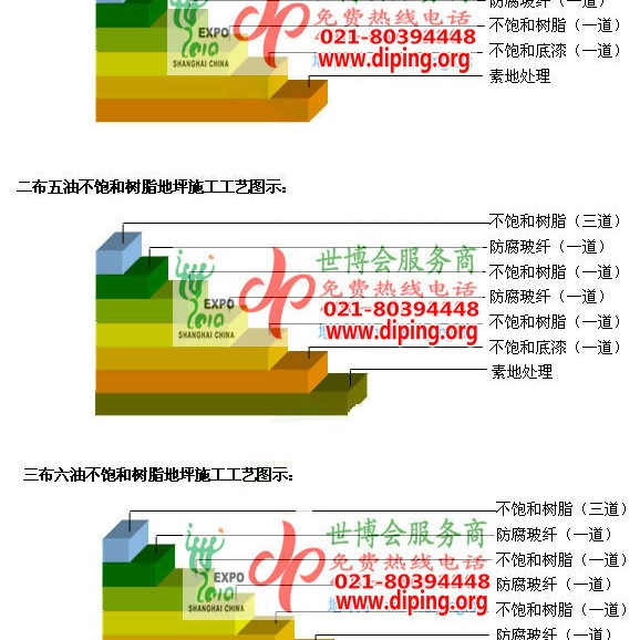 阜宁不饱和树脂地坪，不饱和树脂防腐地坪,防腐蚀地坪施工厂家产品图2